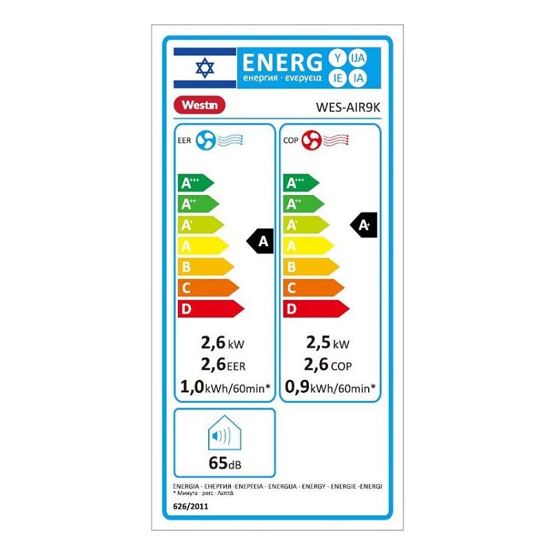 תווית מדרג אנרגיה למזגן, מדינות שונות, מצבים.