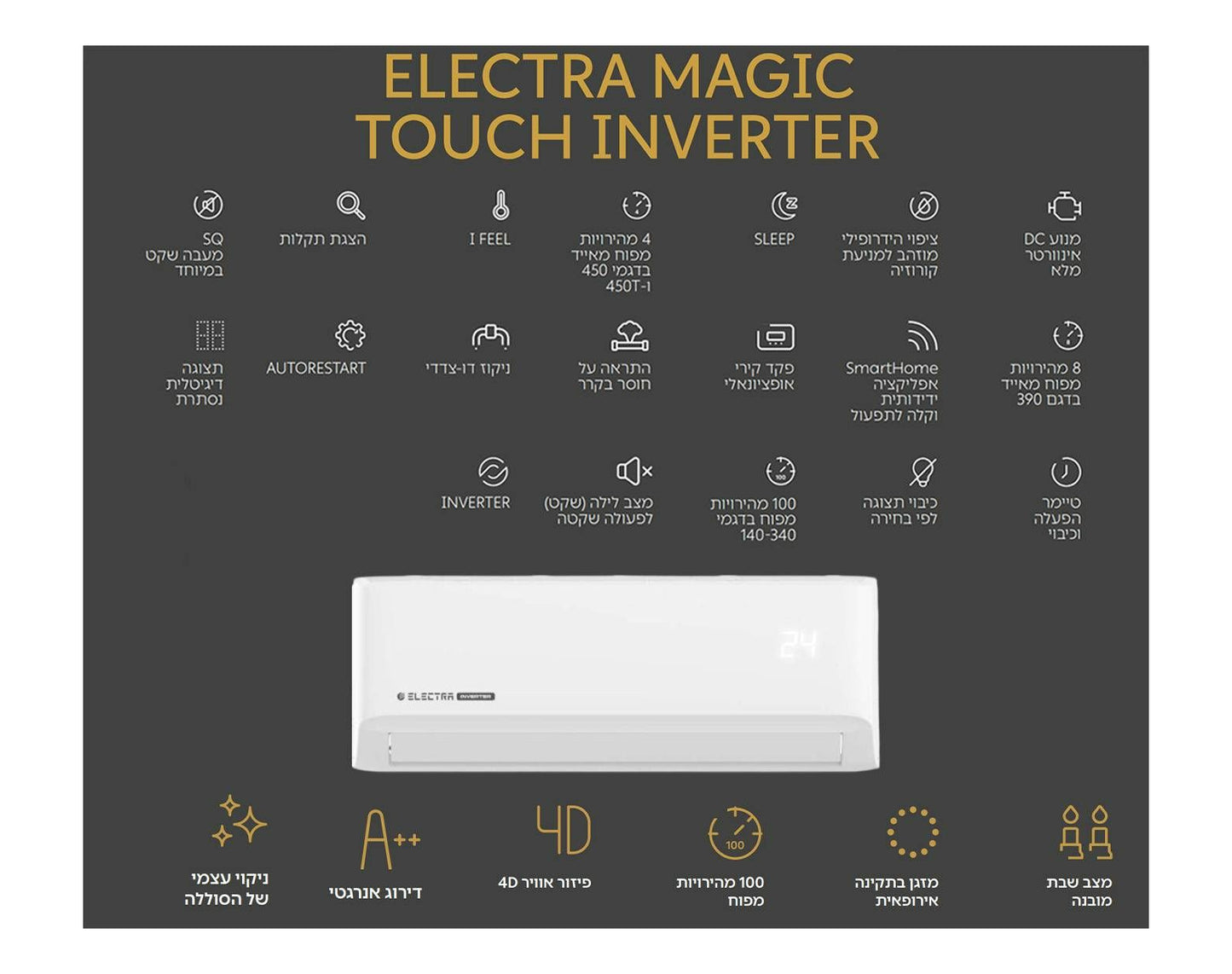 מזגן עילי אלקטרה ELECTRA Magic Touch Inverter 450