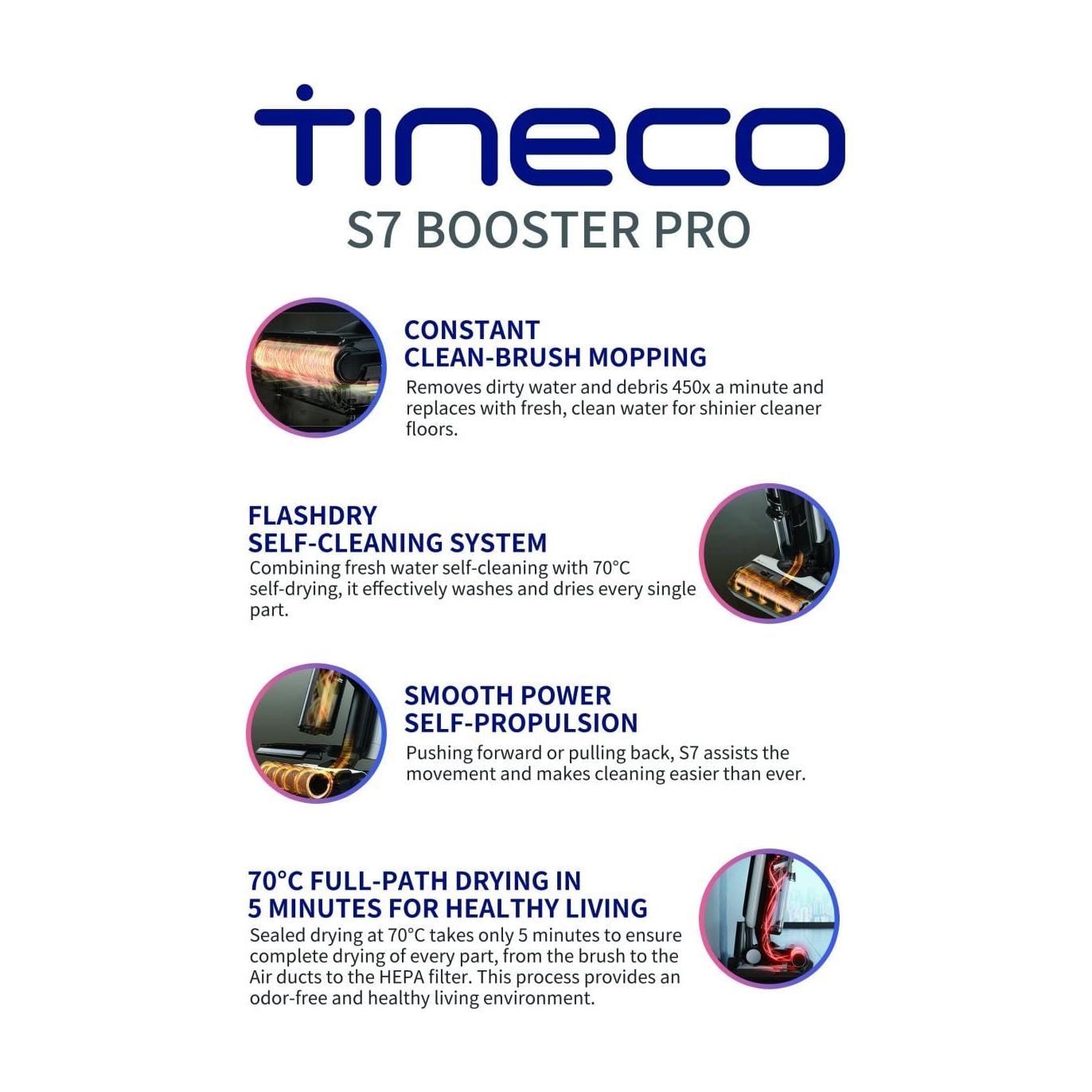 שואב שוטף רצפות אלחוטי חכם מסדרה 7 דגם S7 BOOSTER PRO של TINECO