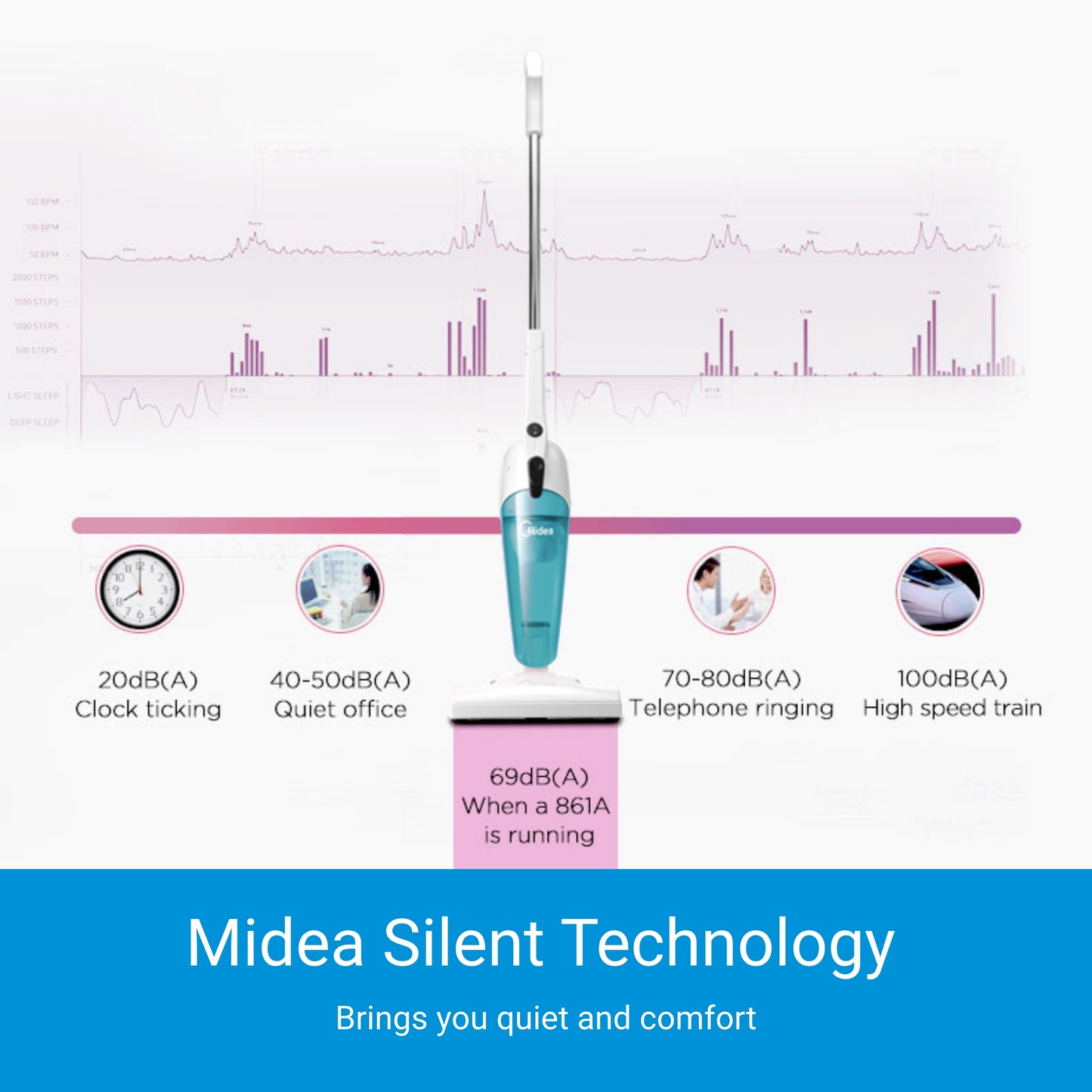 שואב אבק חשמלי MIDEA SC861