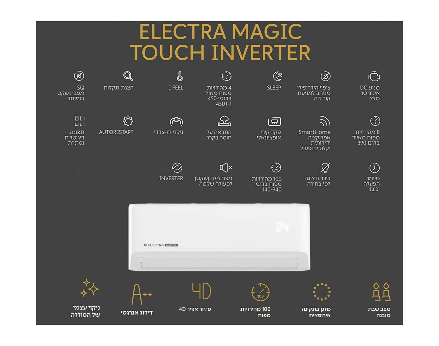 מזגן עילי אלקטרה ELECTRA Magic Touch Inverter 140