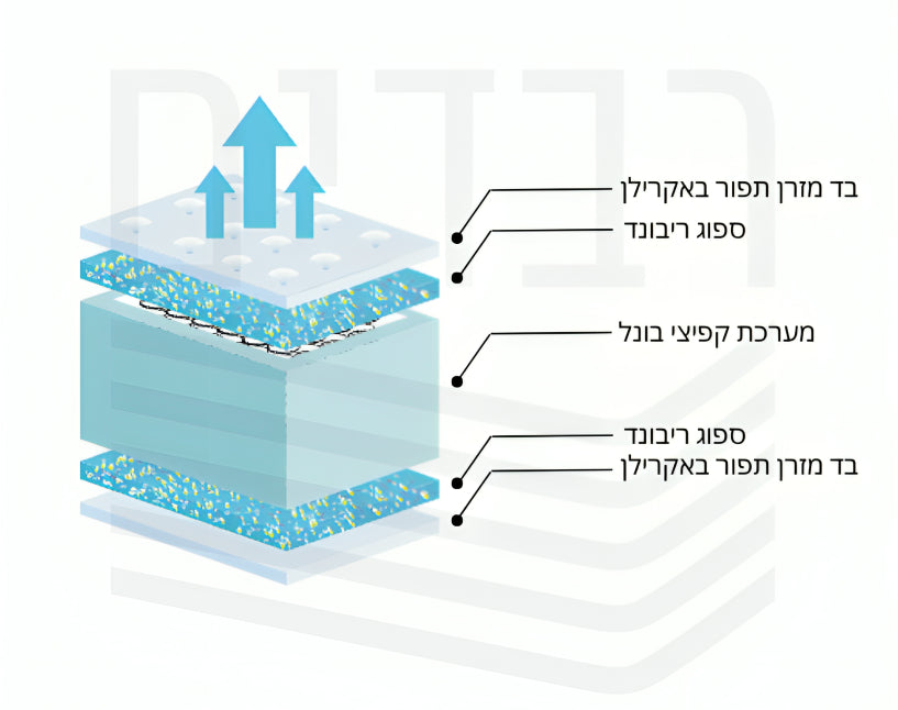 מזרון קפיצים דגם קומנדר ברוחב וחצי 120X190