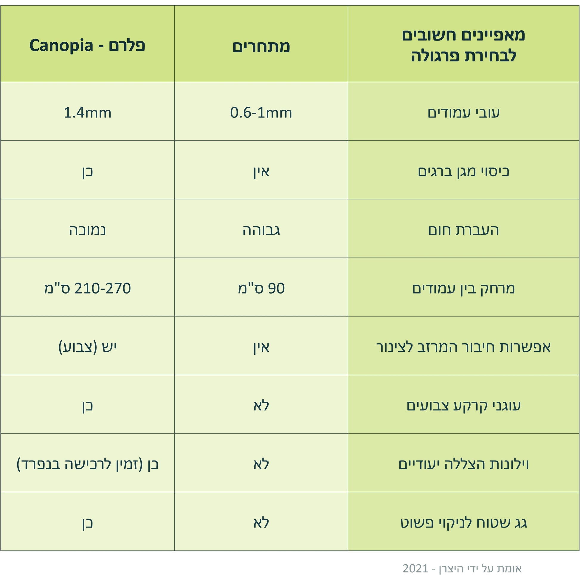 פרגולה אלומיניום Sierra אפורה 3x3 מבית פלרם - Canopia 705327