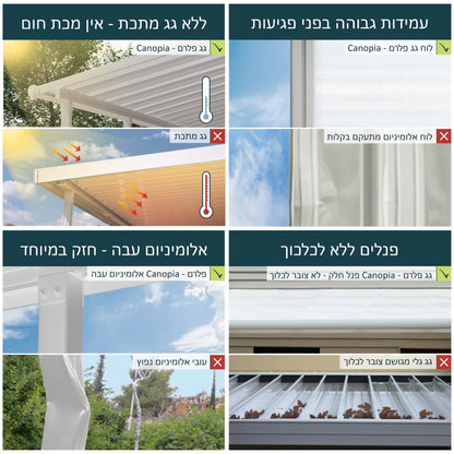פרגולה אלומיניום Feria לבנה 3X6.1 מבית פלרם - Canopia 702725