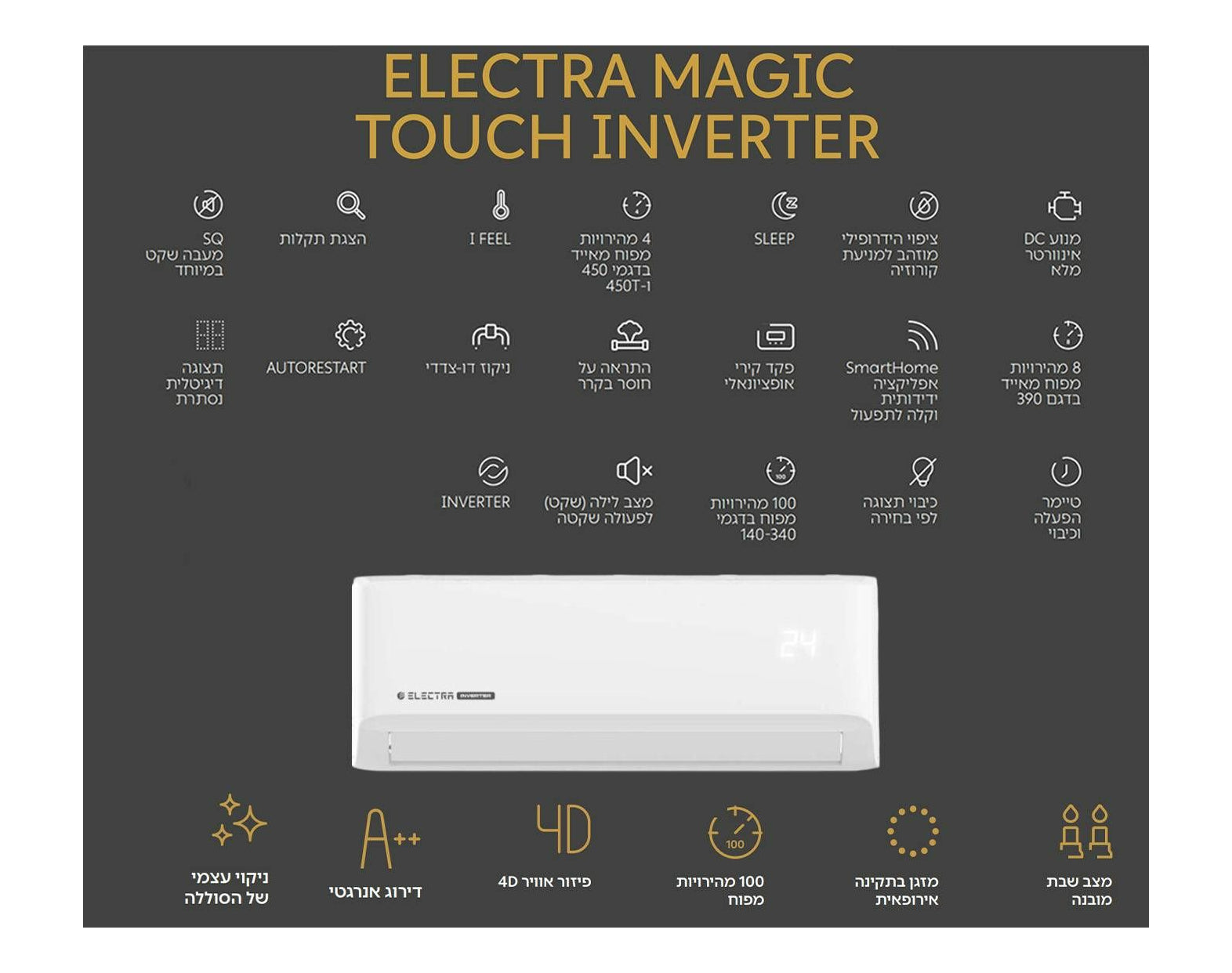‏מזגן עילי אלקטרה ELECTRA Magic Touch Inverter 450
