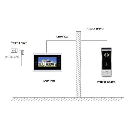 אינטרקום משולב מצלמה '7 עם מעמד לתליה GTRB1