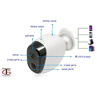 מצלמת אבטחה IP נסתרת BAT1X מבית VisionTech