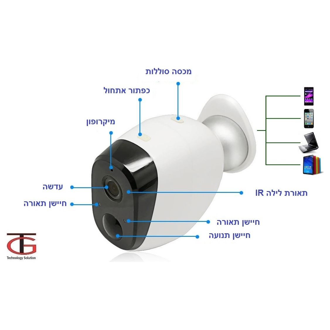 מצלמת אבטחה IP נסתרת BAT1X מבית VisionTech