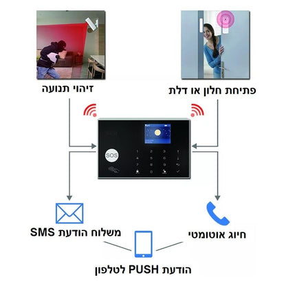 מערכת אבטחה אלחוטית חכמה דגם TRY22 מבית Visiontek