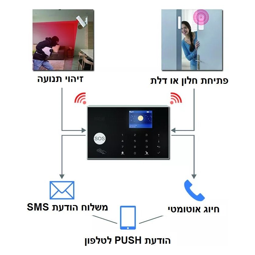 מערכת אבטחה אלחוטית חכמה דגם TRY22 מבית Visiontek