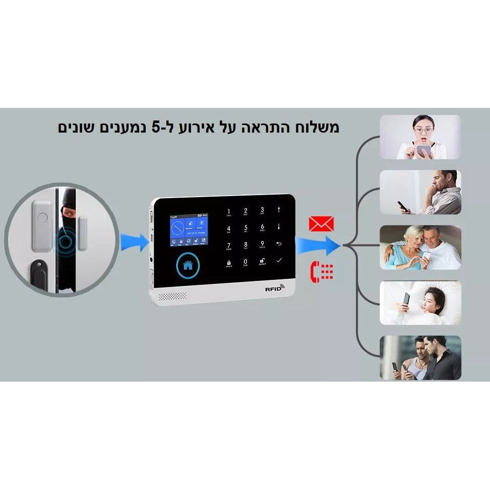 מערכת אבטחה אלחוטית חכמה דגם TRY22 מבית Visiontek
