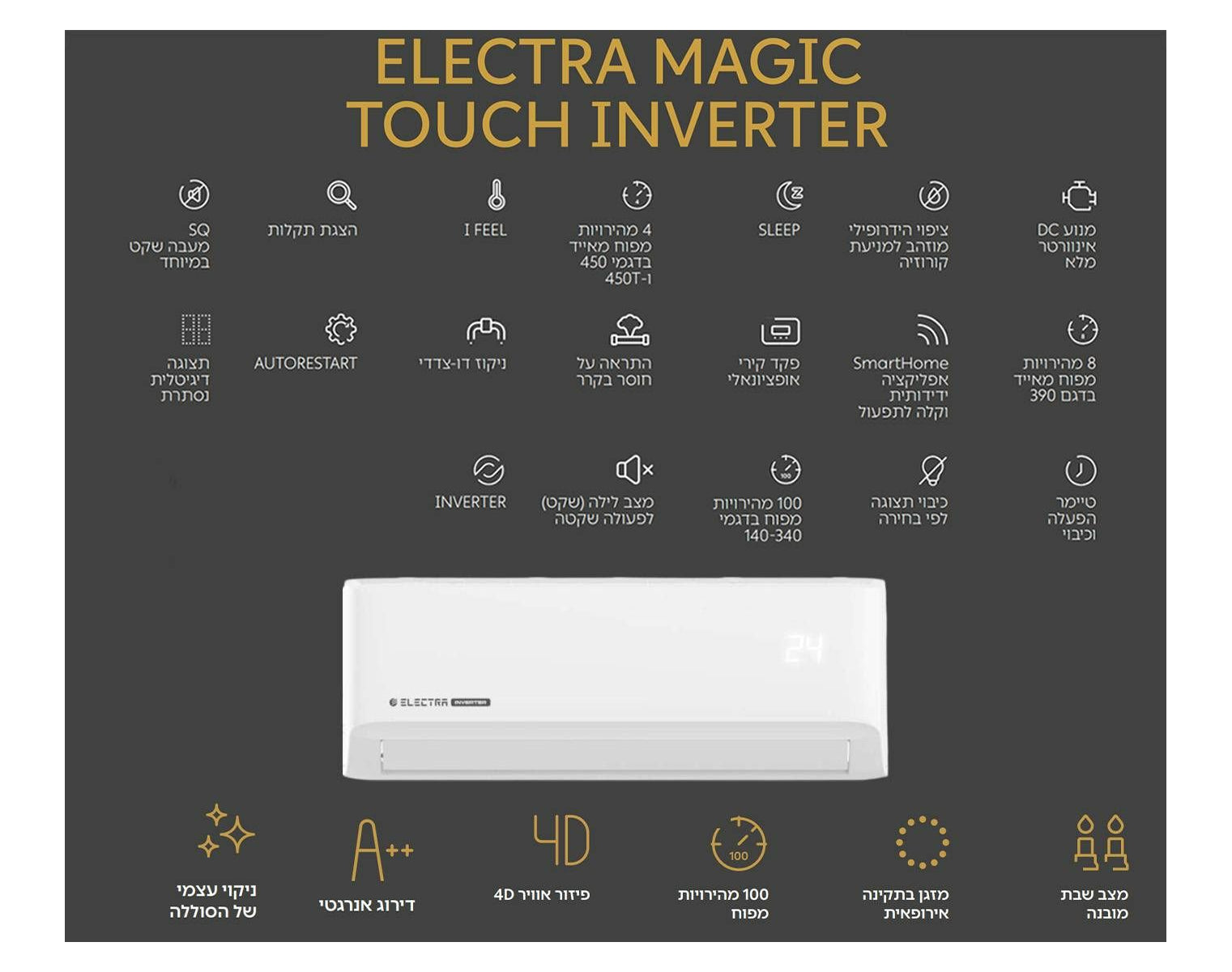 ‏מזגן עילי אלקטרה ELECTRA Magic Touch Inverter 340