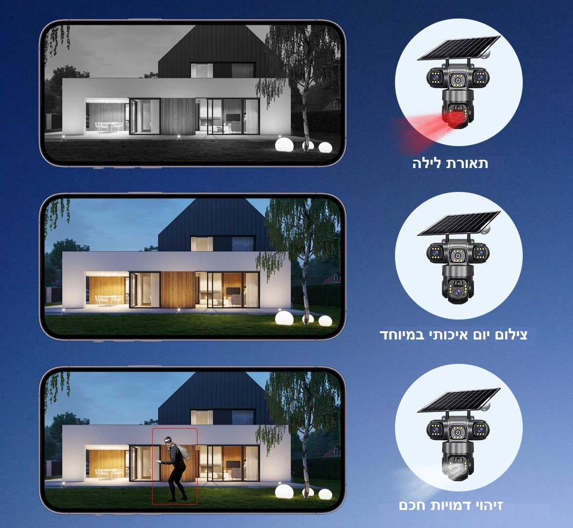 מצלמת אבטחה סולארית אלחוטית ממונעת 360 G4 מעלות עם 3 עדשות לתנאי חוץ קשים ללא חשמל