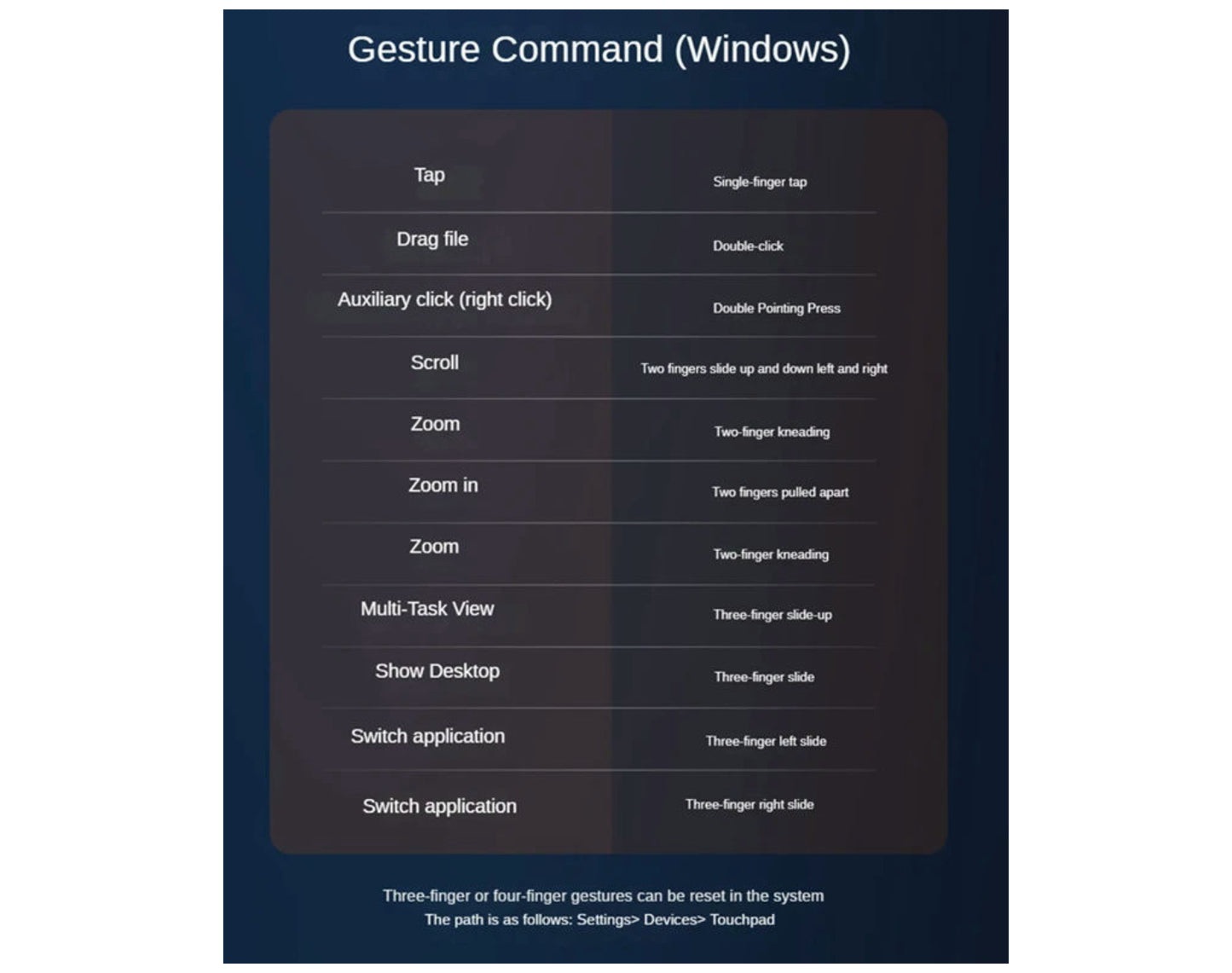 טאצ׳פד אלחוטי Bluetooth – משטח מגע רב־תפקודי עם מחוות, נטען ומתאים למחשב נייד, iPad, Mac ומכשירים נוספים