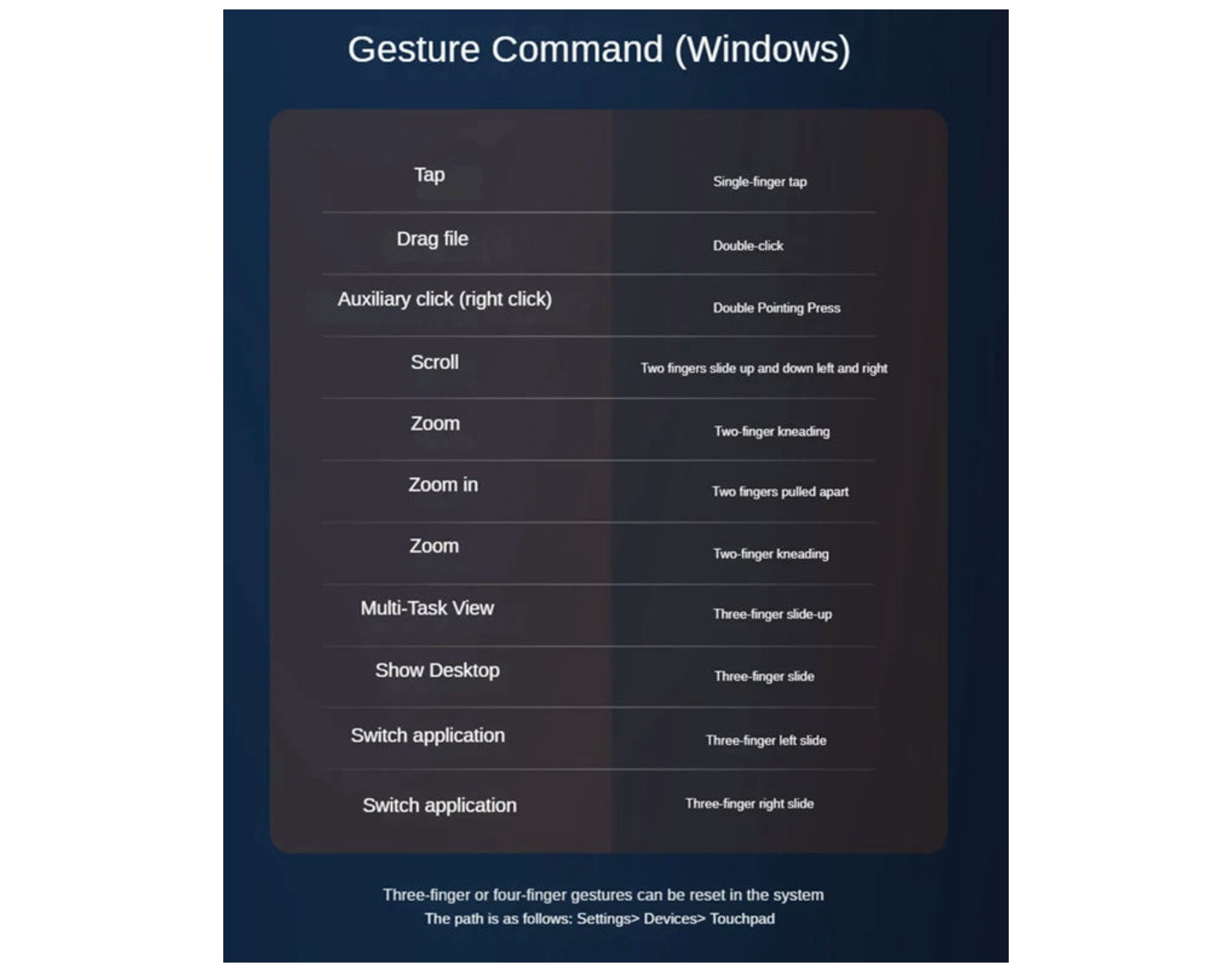 טאצ׳פד אלחוטי Bluetooth – משטח מגע רב־תפקודי עם מחוות, נטען ומתאים למחשב נייד, iPad, Mac ומכשירים נוספים