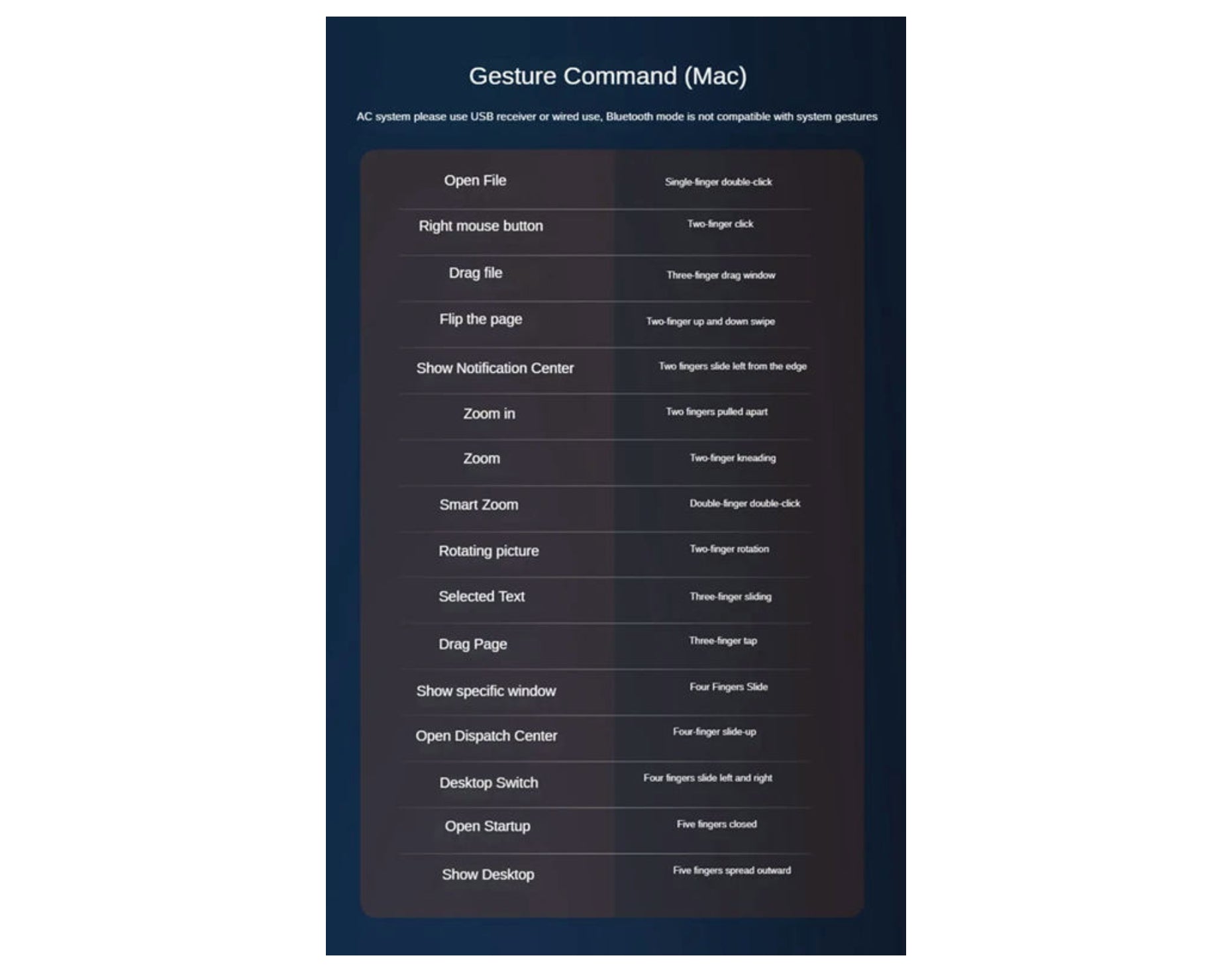 טאצ׳פד אלחוטי Bluetooth – משטח מגע רב־תפקודי עם מחוות, נטען ומתאים למחשב נייד, iPad, Mac ומכשירים נוספים